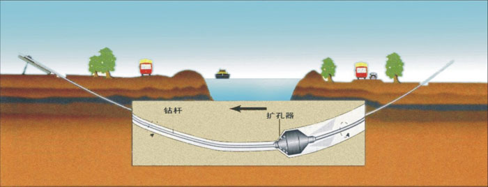 蓬江非开挖